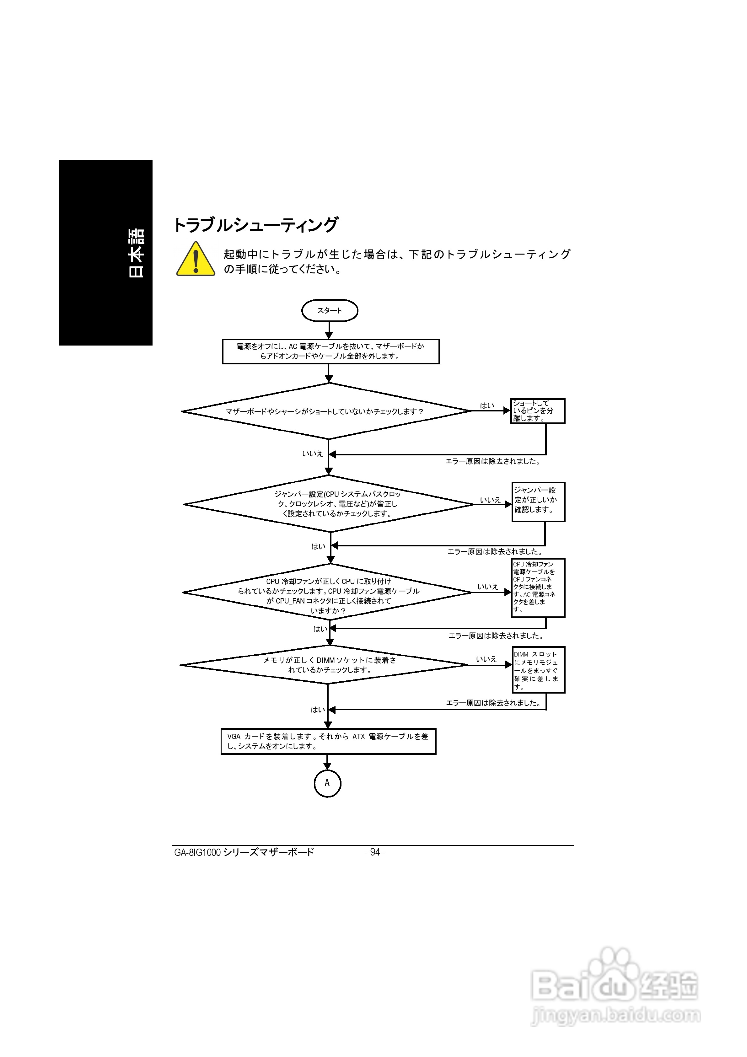 技嘉 GA-8IG1000-G主板说明书:[10]