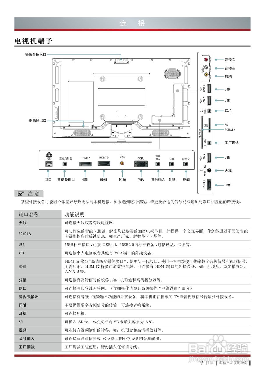 海信LED65XT880G3DF液晶彩电使用说明书:[2]