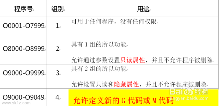 如何把数控程序保护起来，让别人无法修改？