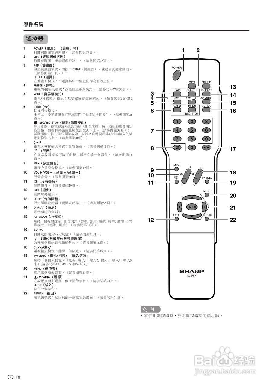 SHARP TU-65GAH彩色电视机使用说明书:[2]