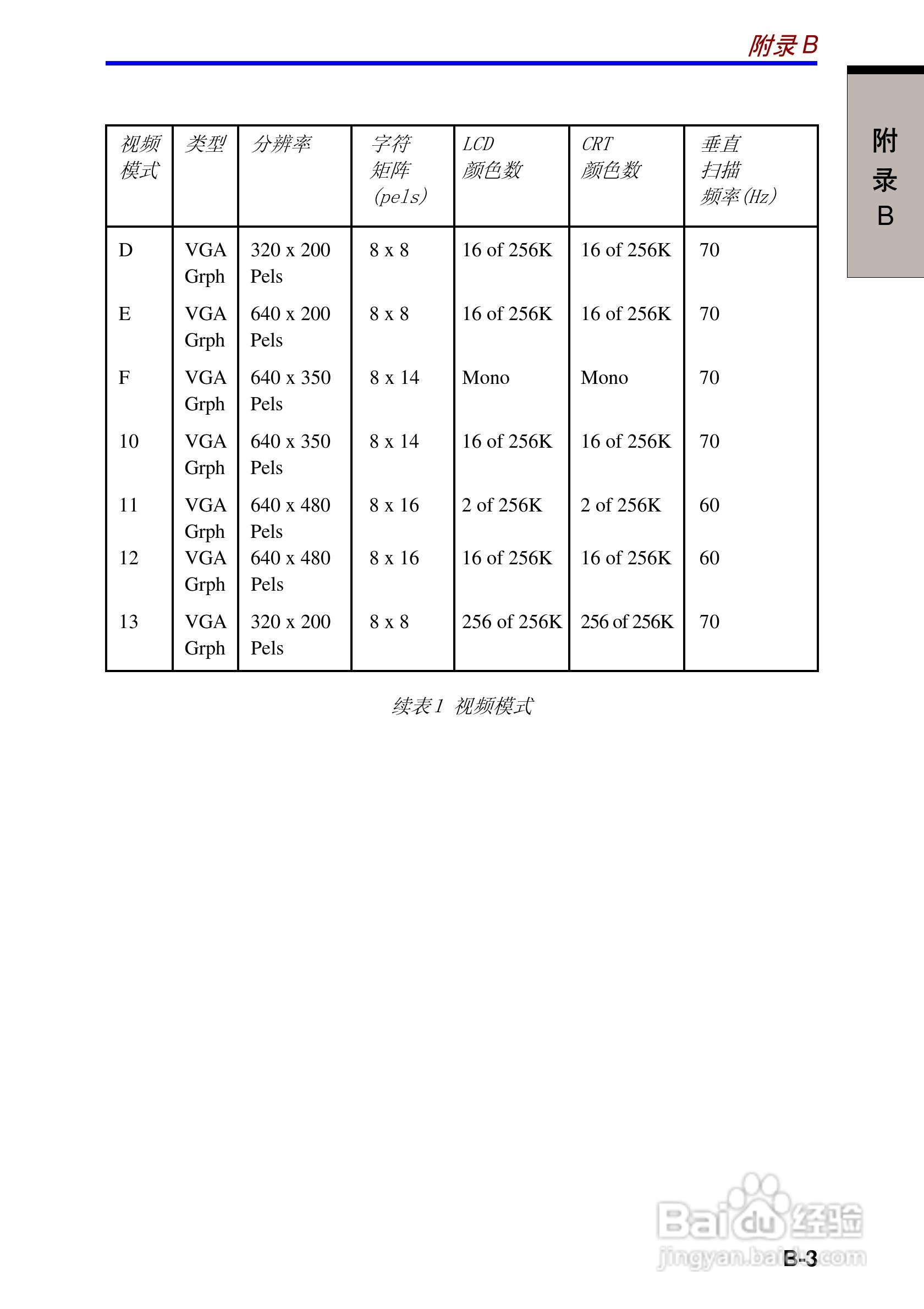 东芝Satellite A10笔记本电脑使用说明书:[15]