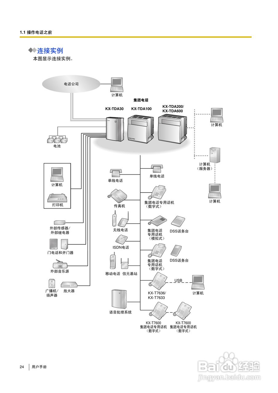 Panasonic KX-TDA30/TDA100/TDA200/TDA600电话交换机:[3]