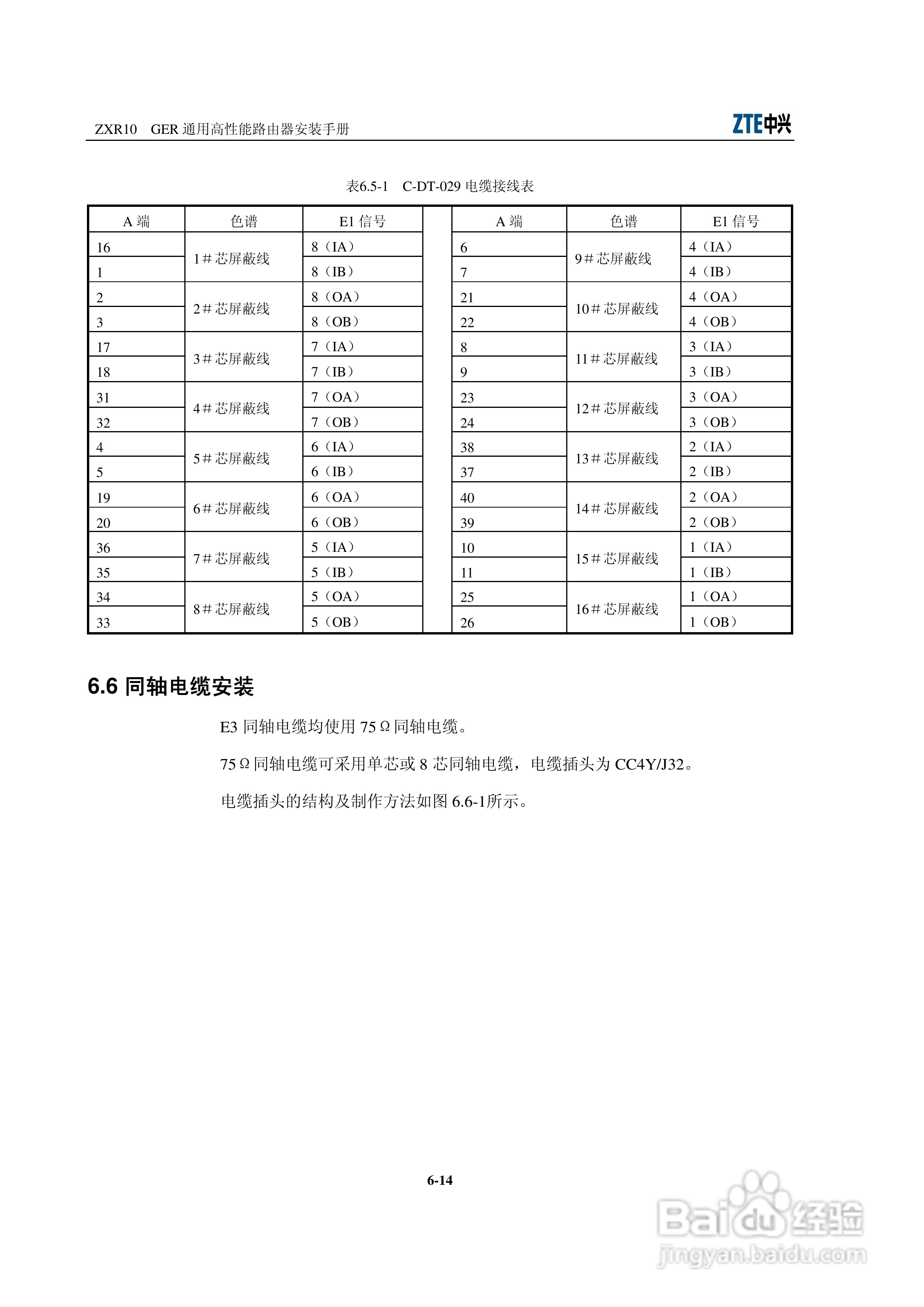 sjzl20061674-ZXR10 GER通用高性能路由器安装手册:[6]