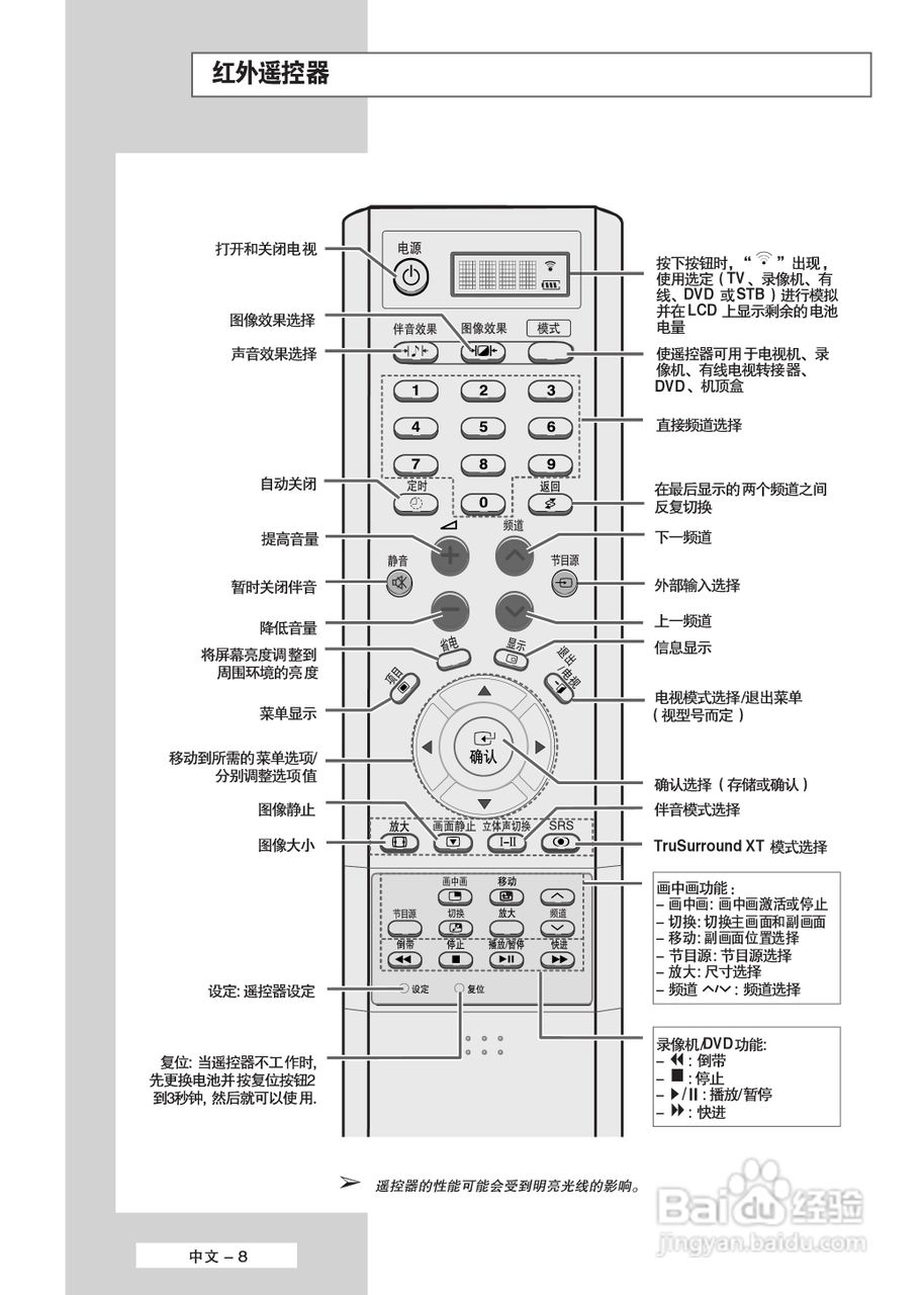 三星PS-50P5H等离子彩电使用说明书:[1]