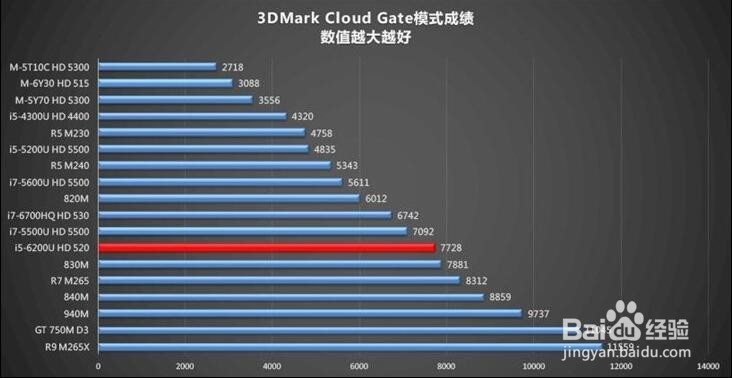惠普ENVY 13-ab024TU 深度测评