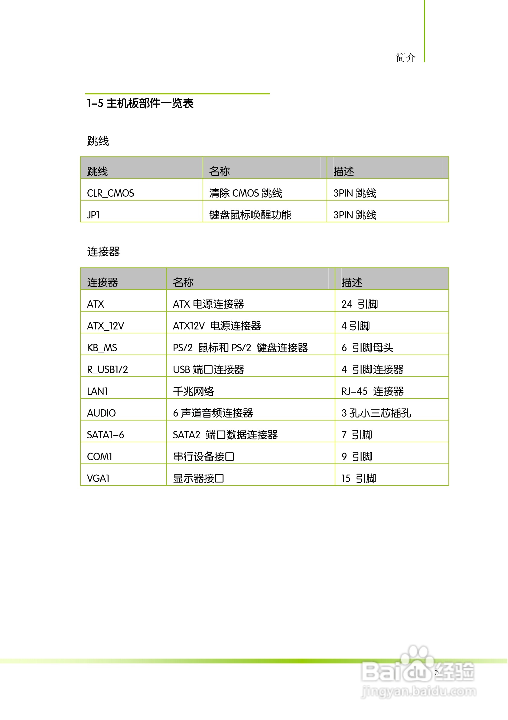 七彩虹C.H55T V21主板说明书:[2]