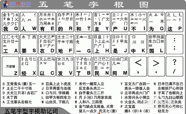 五笔打字学习教程：[1]初学五笔的疑问解答