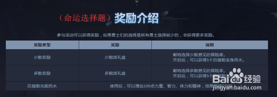 dnf命运选择题怎么做