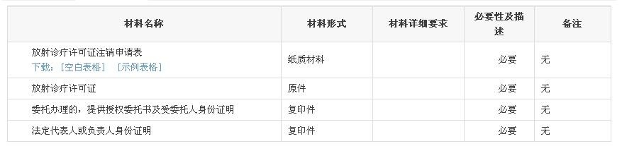 在慈溪注销放射诊疗许可的步骤