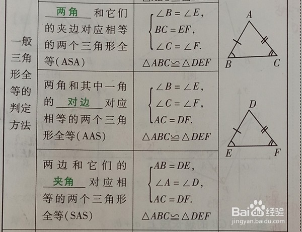 全等三角形证明方法