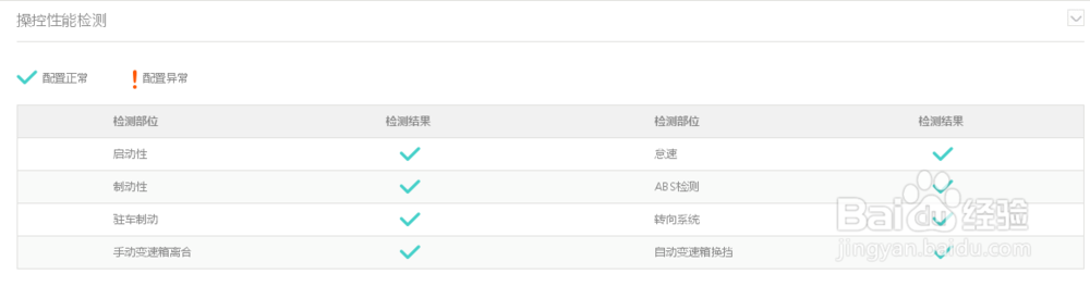 怎样在车易拍挑选一辆好的二手车