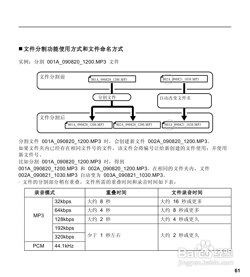 三洋ICR-EH800D数字式录音笔使用说明手册:[4]