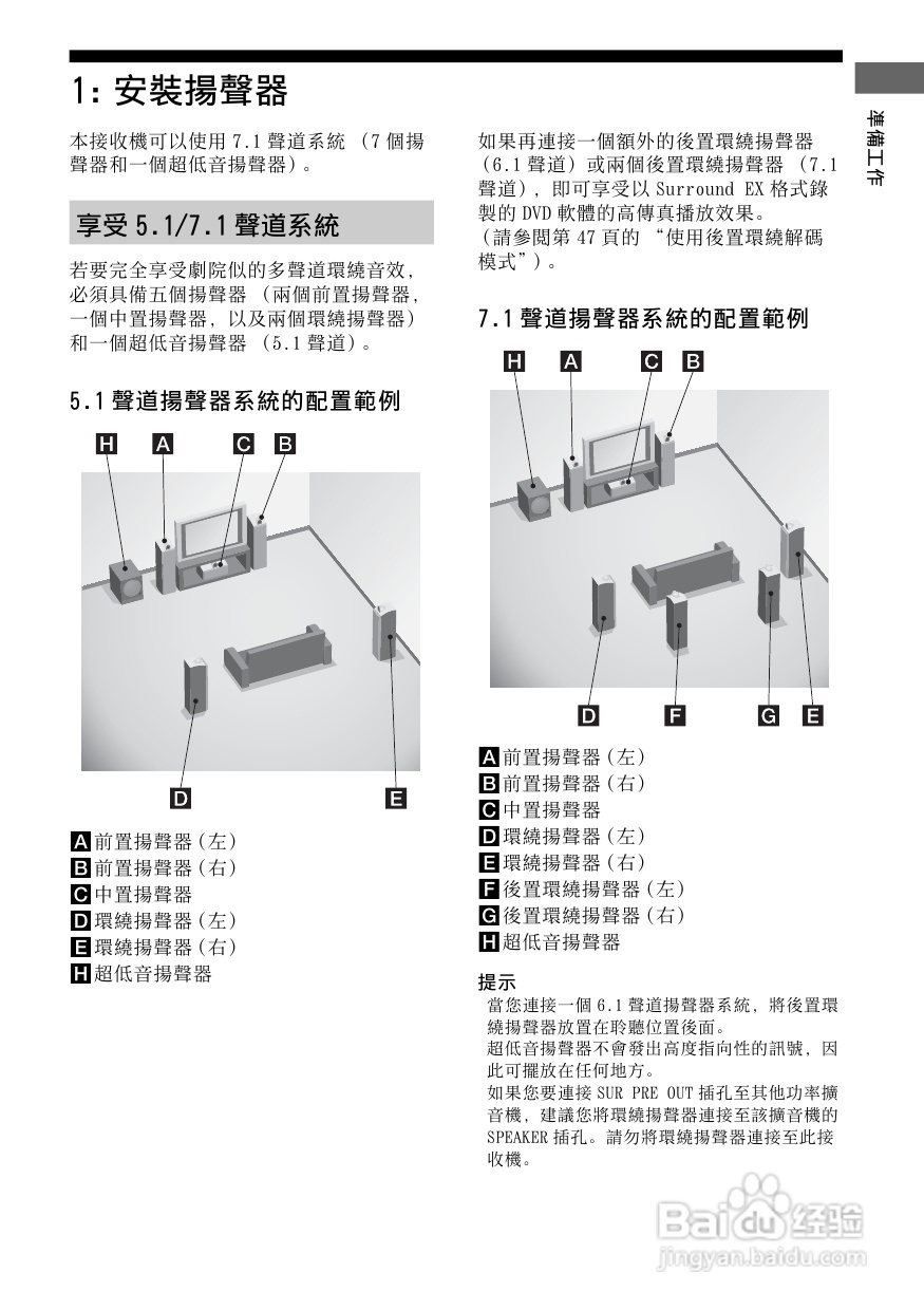 SONY STR-DG800功放使用说明书:[1]