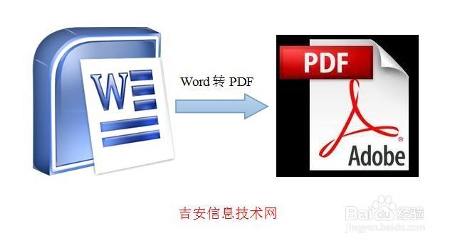 利用wps将word转pdf