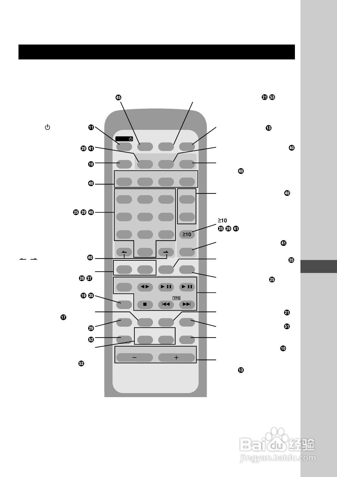 Panasonic SC-PM30MD音响説明书:[4]
