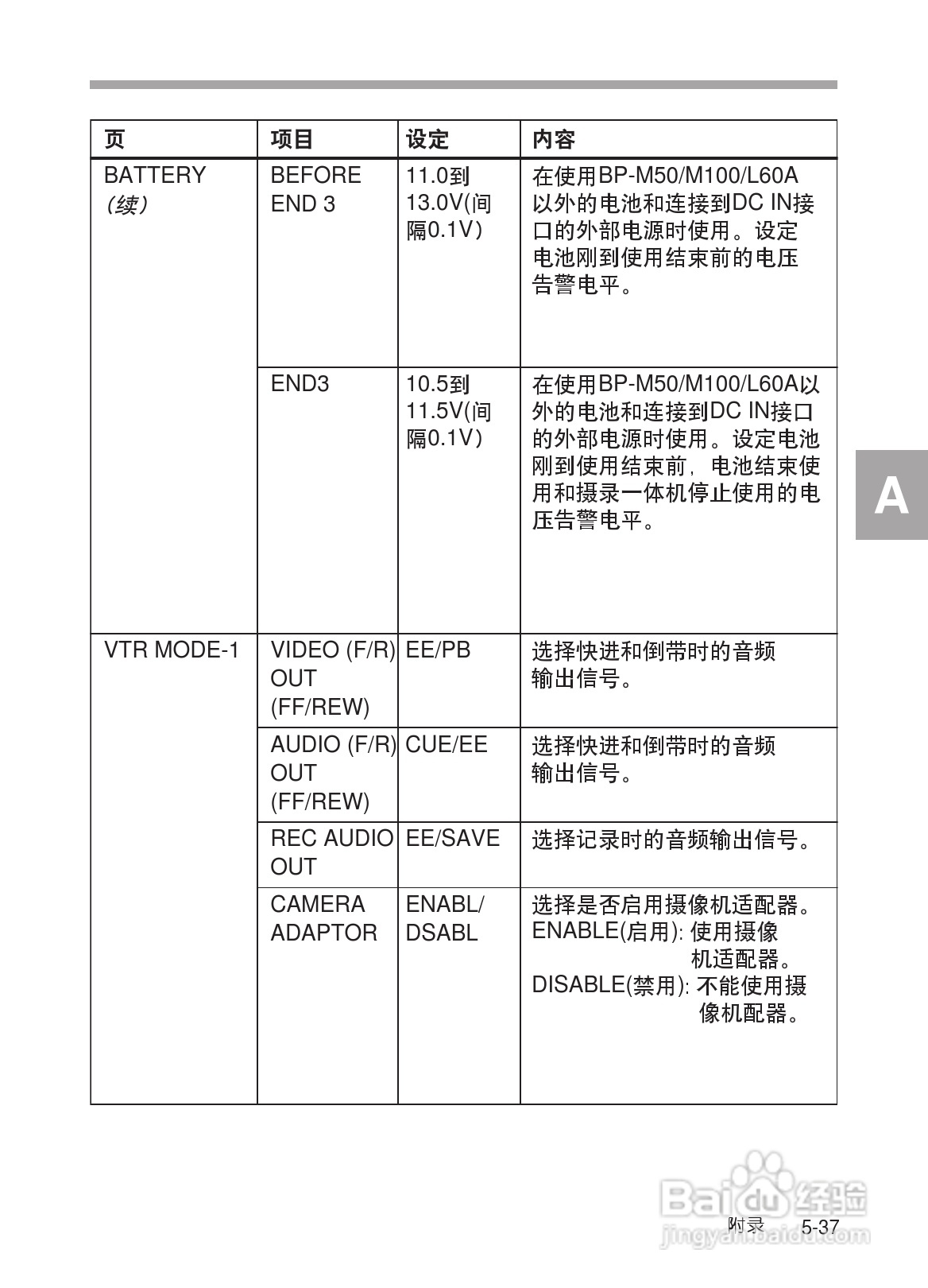 SONY HDW-730/HDW-750/HDW-750P高清晰度摄录一体机使:[31]
