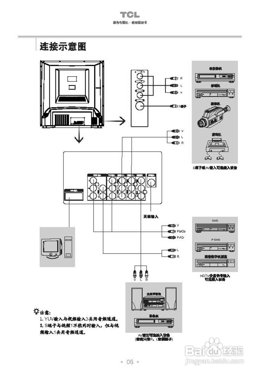 TCL王牌HD29A61彩电使用说明书