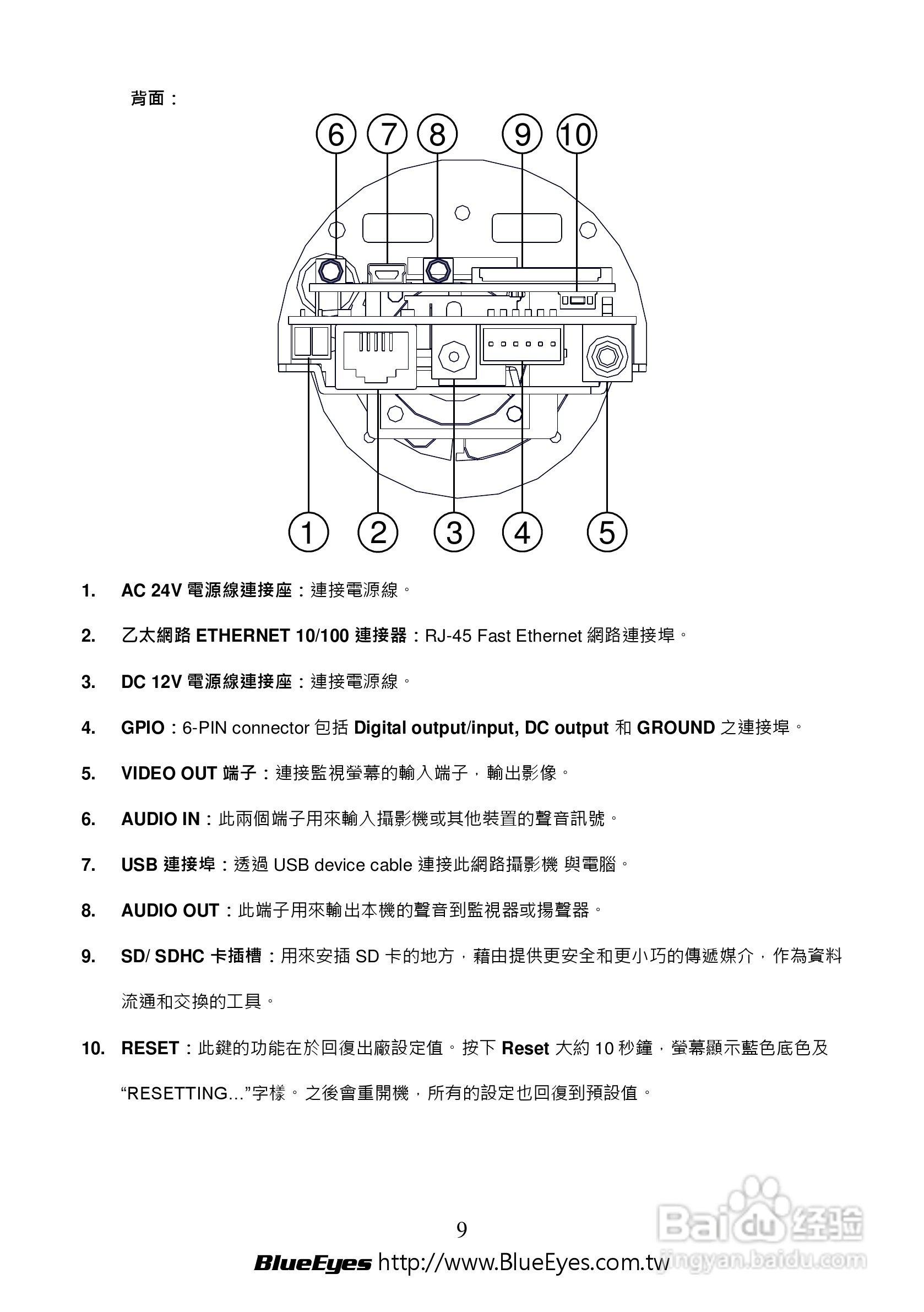 BE-1212M H.264 百万网路摄影机中文操作手册:[1]