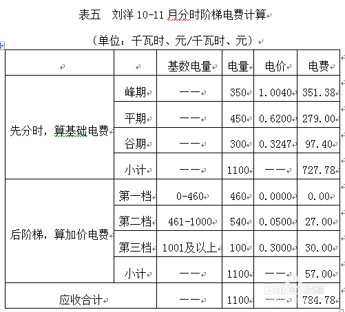 广东省阶梯计费分时阶梯计费用户电费计算方法