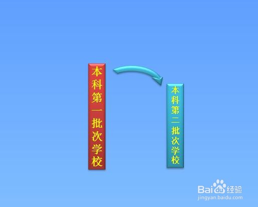 高考志愿填报如何避免滑档