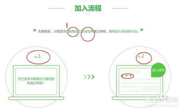 牛人教你百度经验怎么赚钱