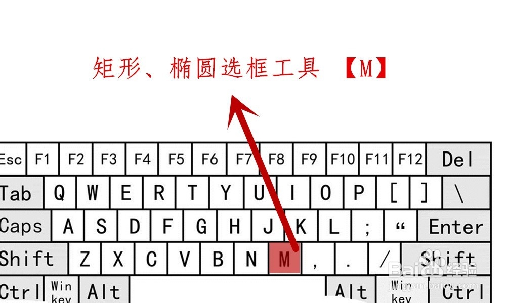 【Ps】Photoshop工具箱中各类工具快捷键