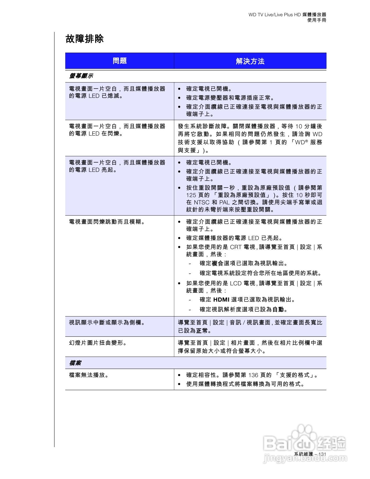 WD TV Live/Live Plus HD 媒體播放器使用手冊:[7]