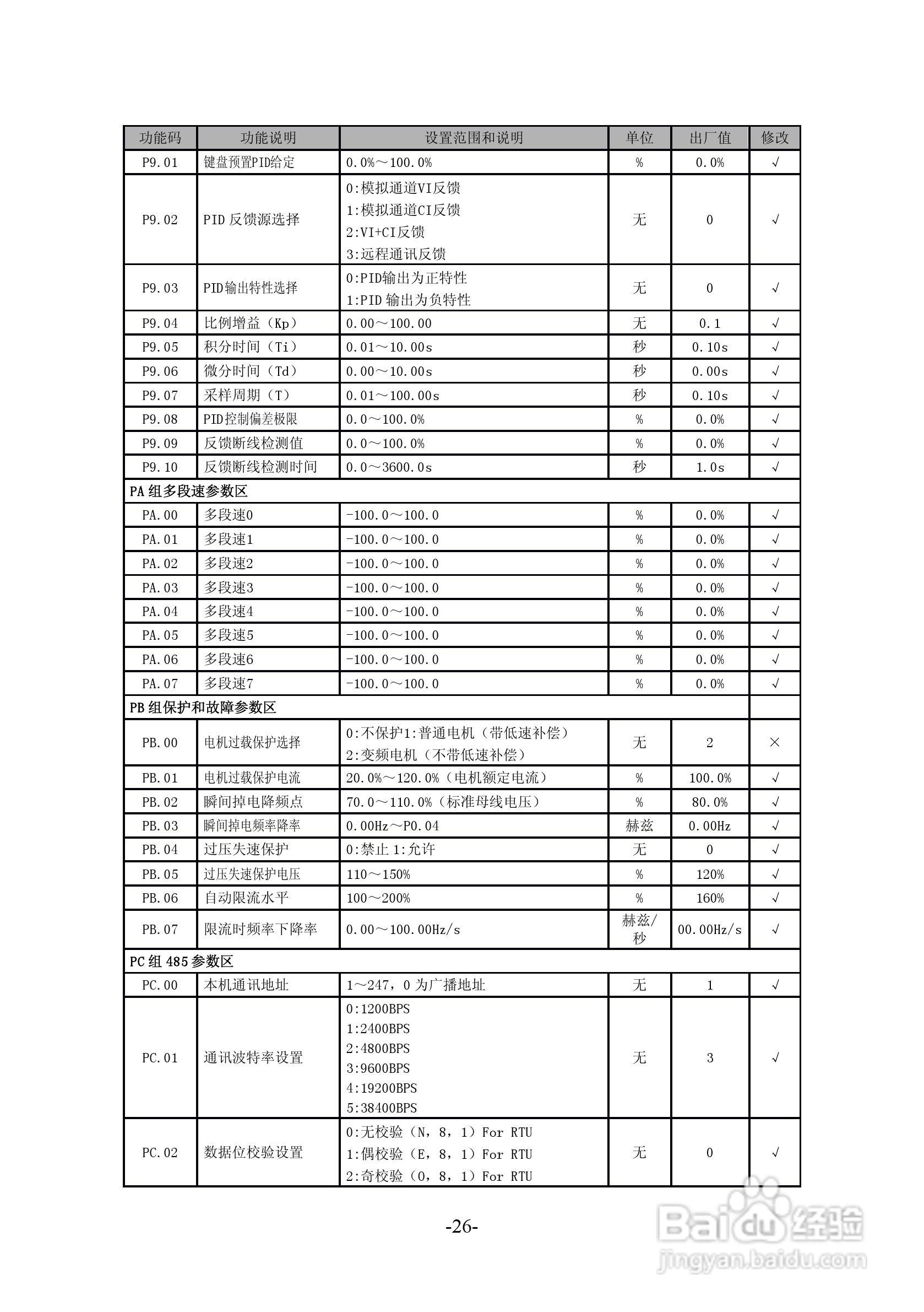 沃森VSI100－G4T6300变频器使用说明书:[3]