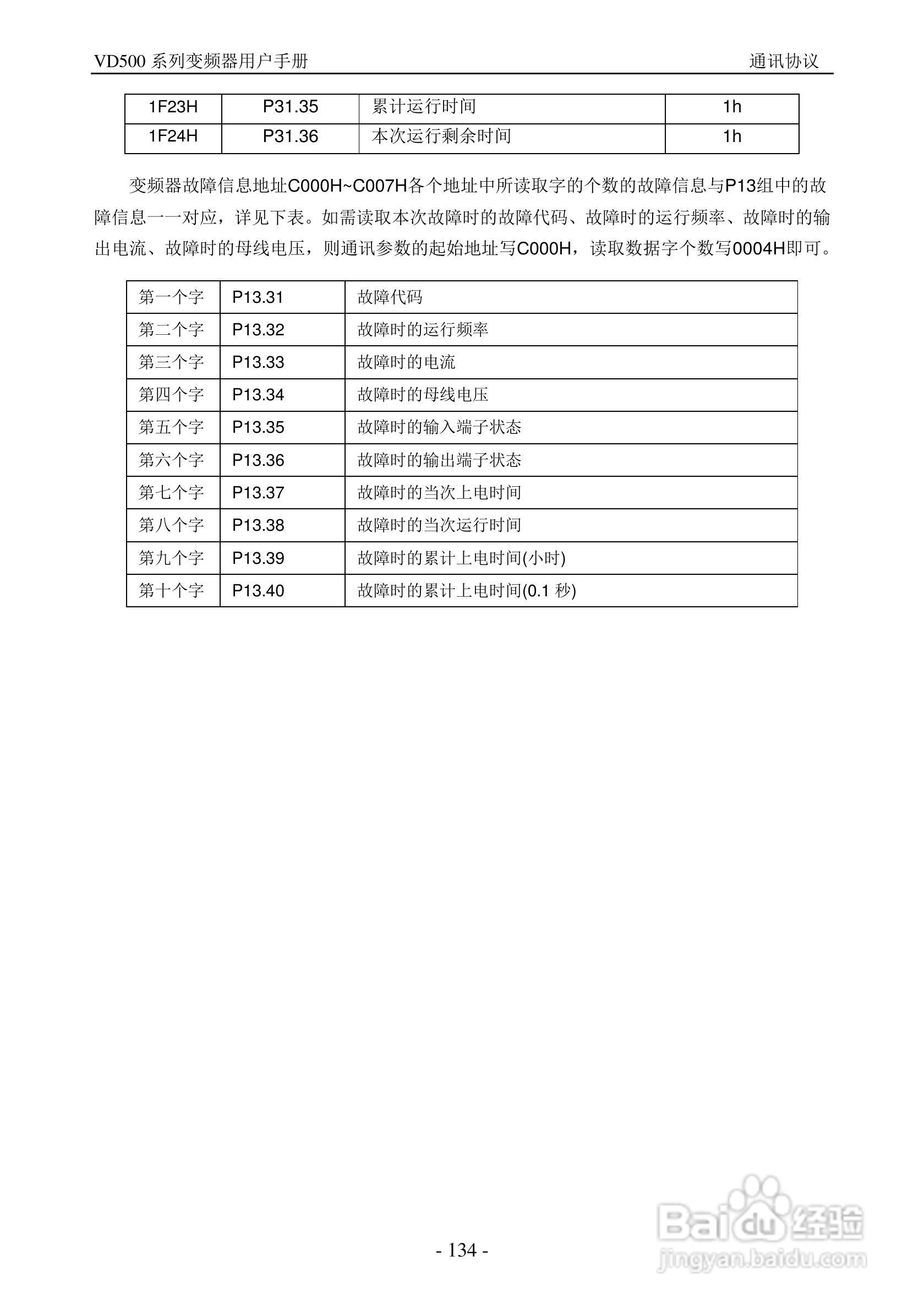 沃森VD500-7T-560P变频器使用说明书:[14]