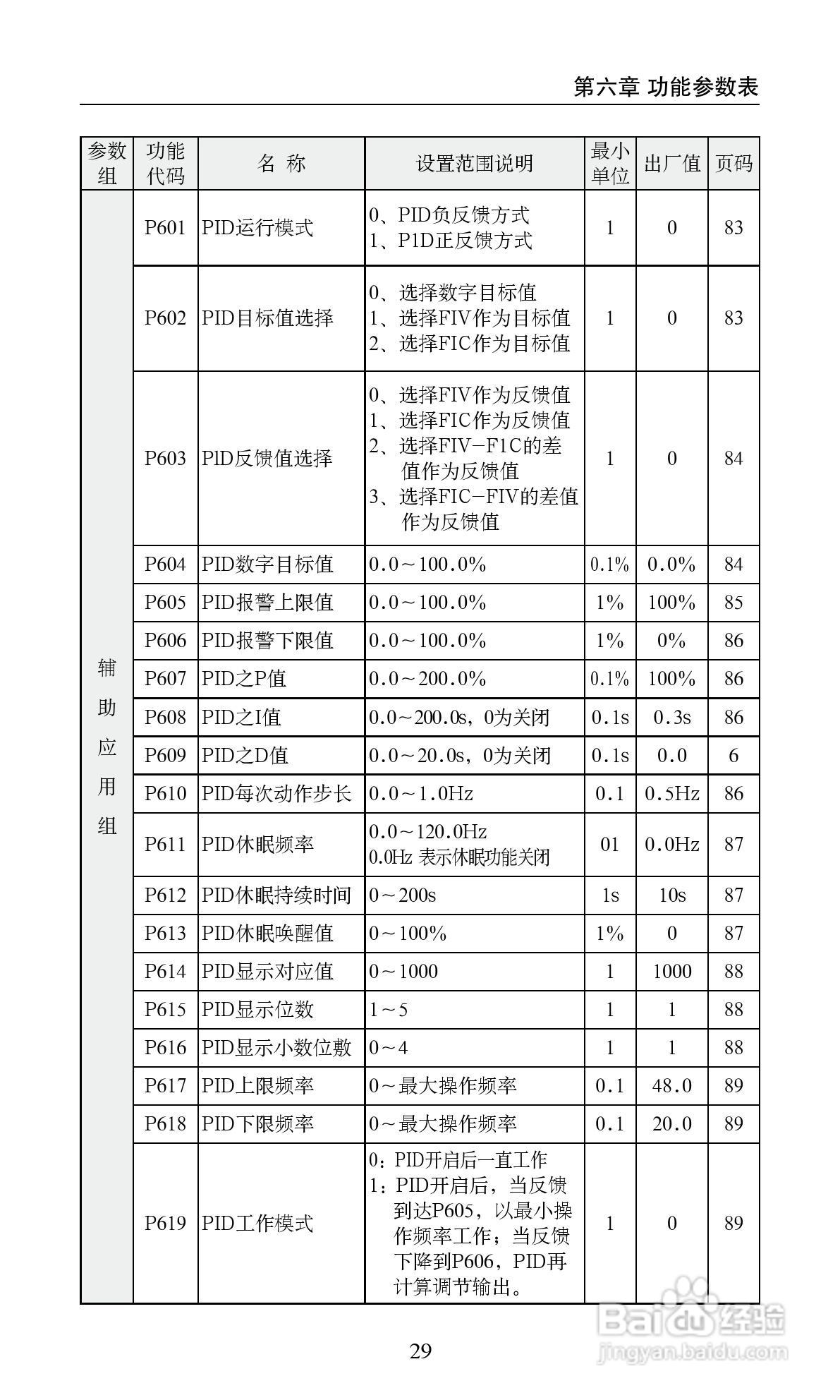 艾兰德ALD2000A01D5K变频器使用说明书:[4]