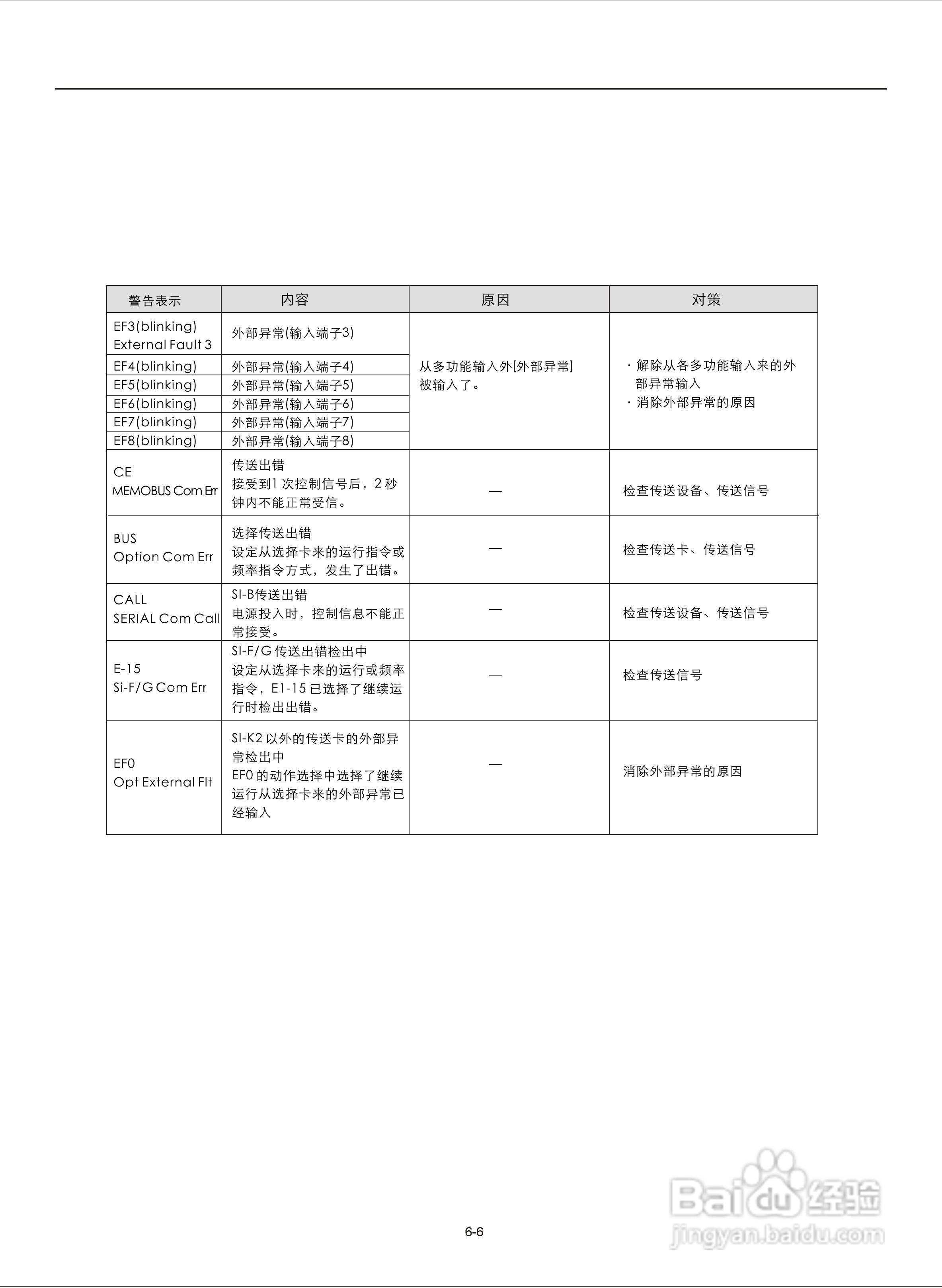易驱M300-4T2000M频器使用说明书:[10]