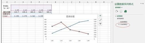 excel2013如何创建双y轴