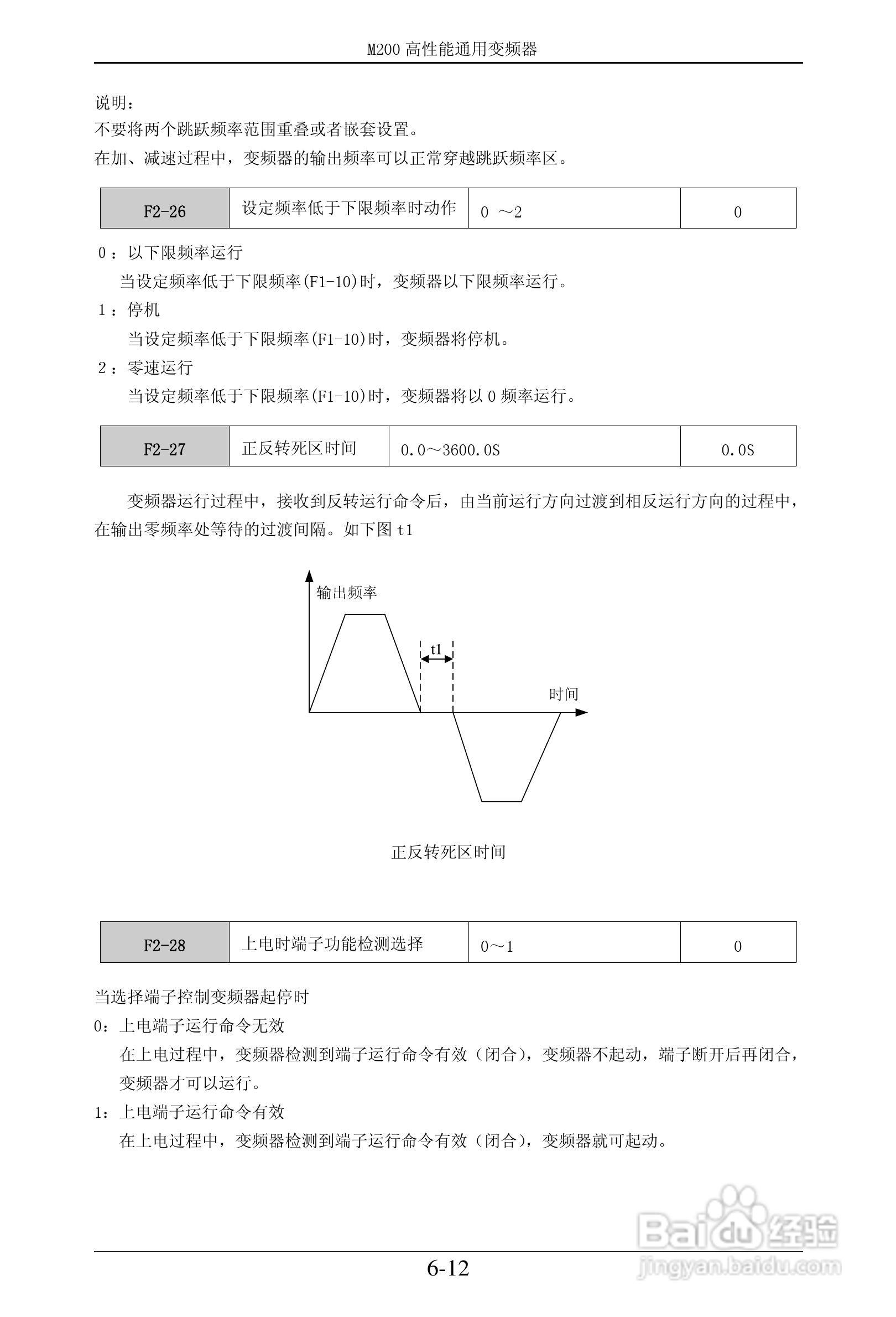 易驱M200-2S0022VER0M00通用变频器使用说明书:[5]