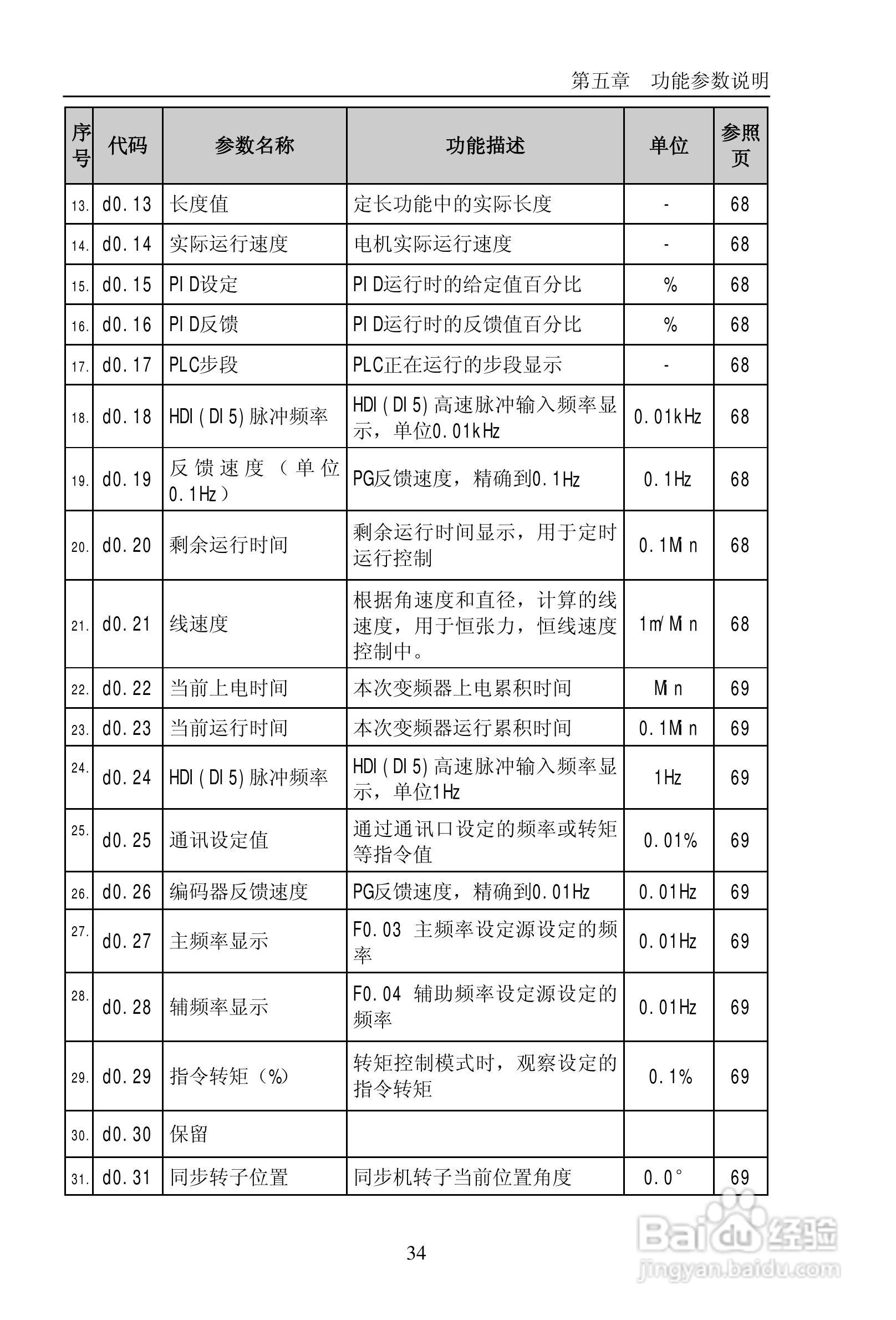 普传PI9200-075G2变频器使用说明书:[4]