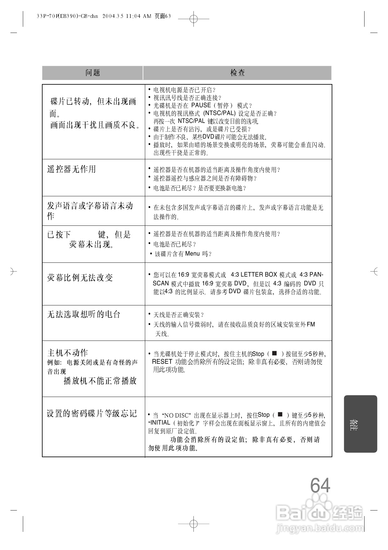 三星HT-DB390家庭影院使用说明书:[4]