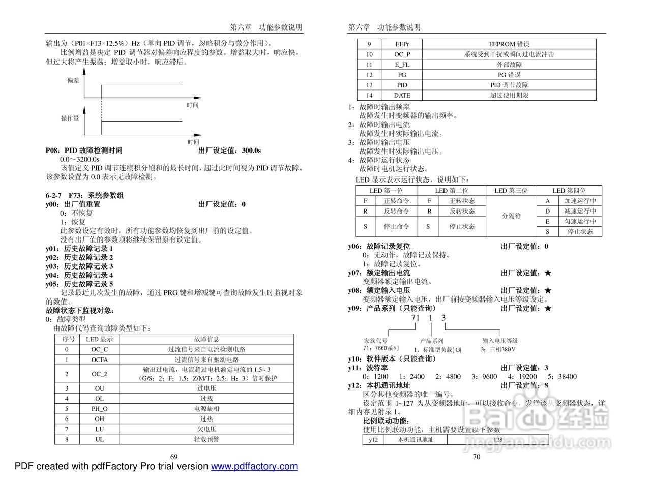 普传PI7660系列变频器使用说明书:[4]