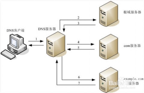 一个网站是用什么搭建起来的