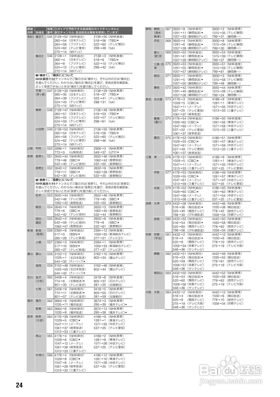 SONY DVD RDR-HX72说明书:[2]