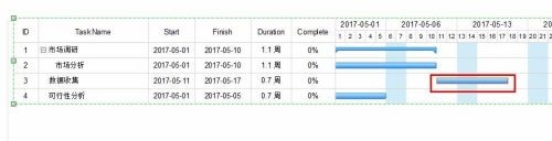 edraw max怎么创建甘特图?