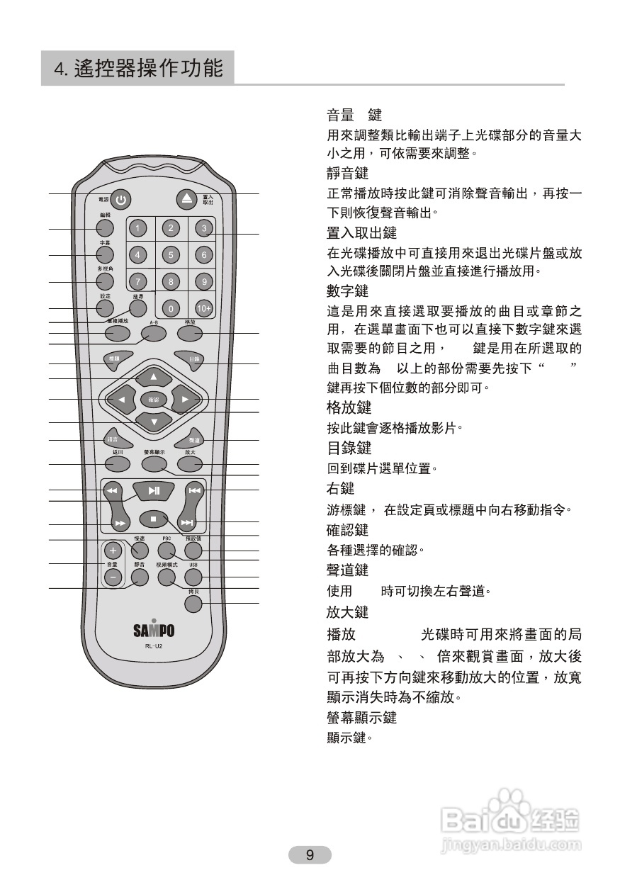 声宝DV-U230B型DVD播放机说明书:[1]