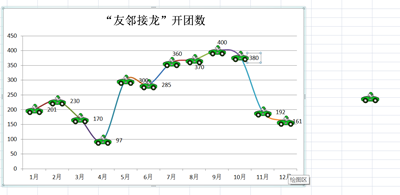 excel表如制作美化折线图