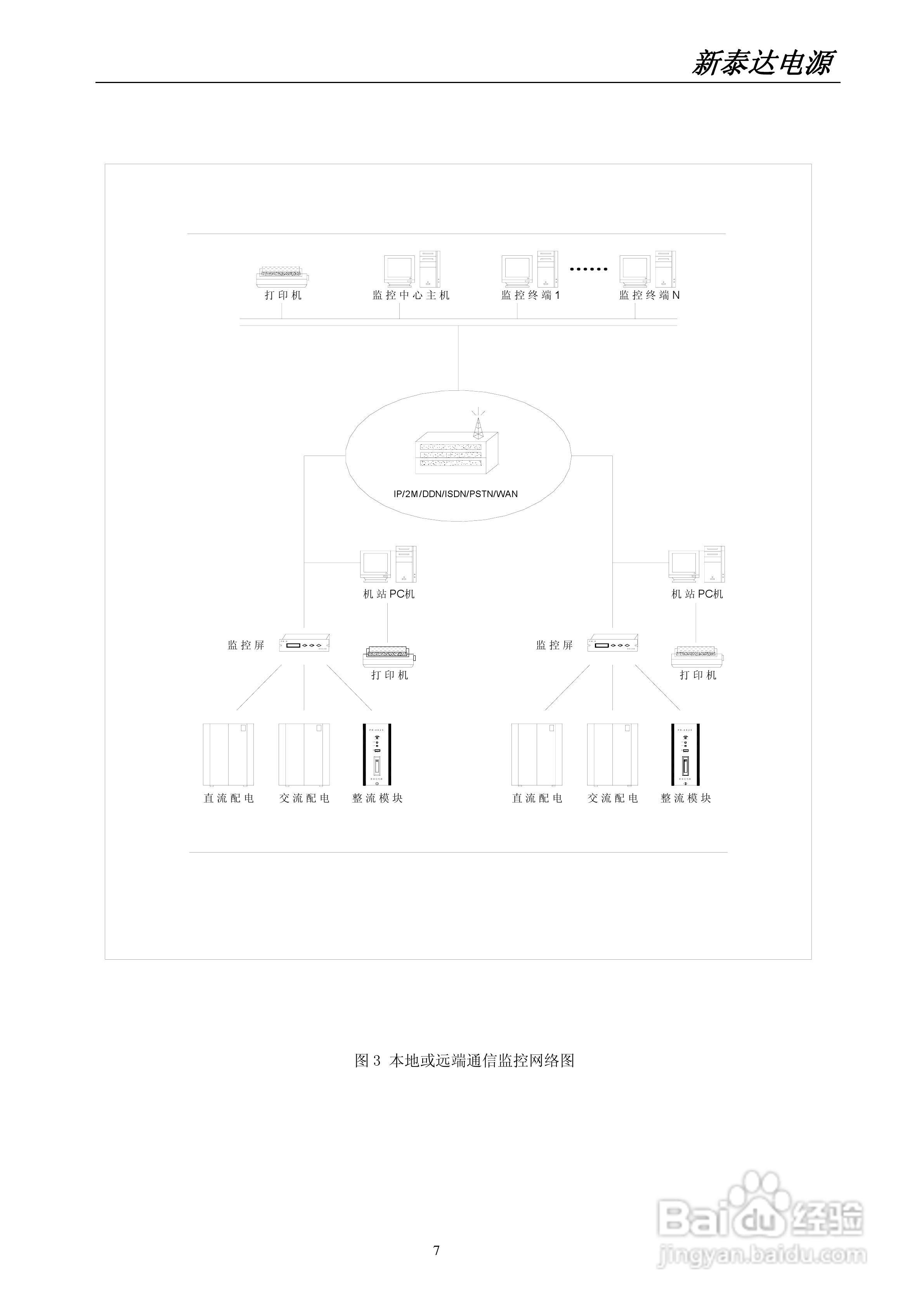 世纪新泰达PS-48/360型智能高频开关电源系统使用说明:[1]