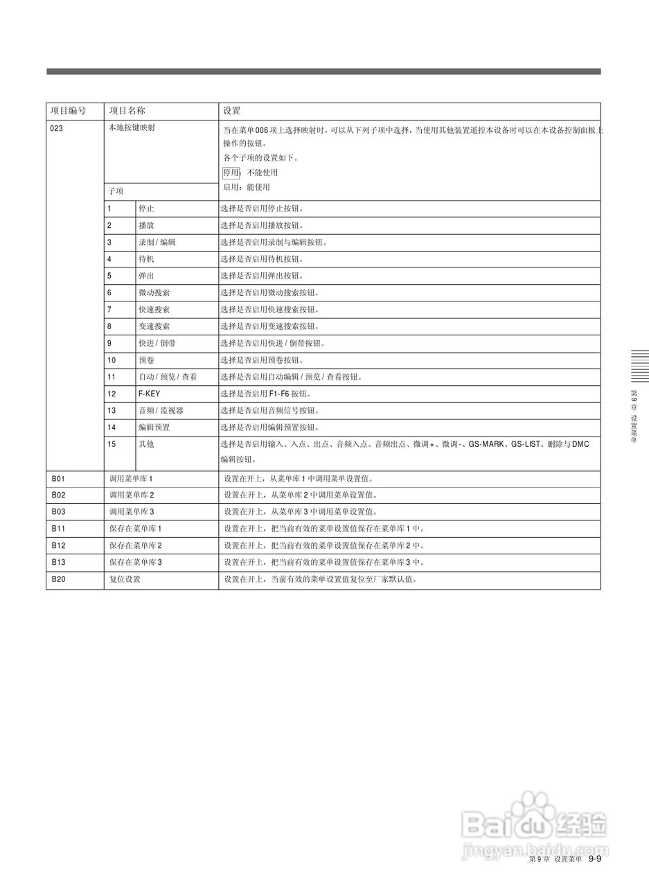 索尼HDW-M2000数字摄录一体机使用说明书:[11]