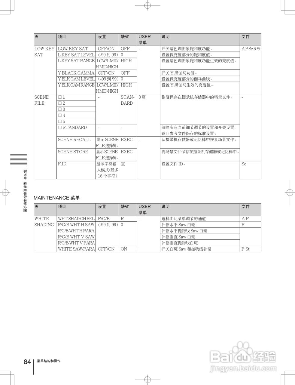 索尼DSR-650WSPL数字摄录一体机使用说明书:[9]