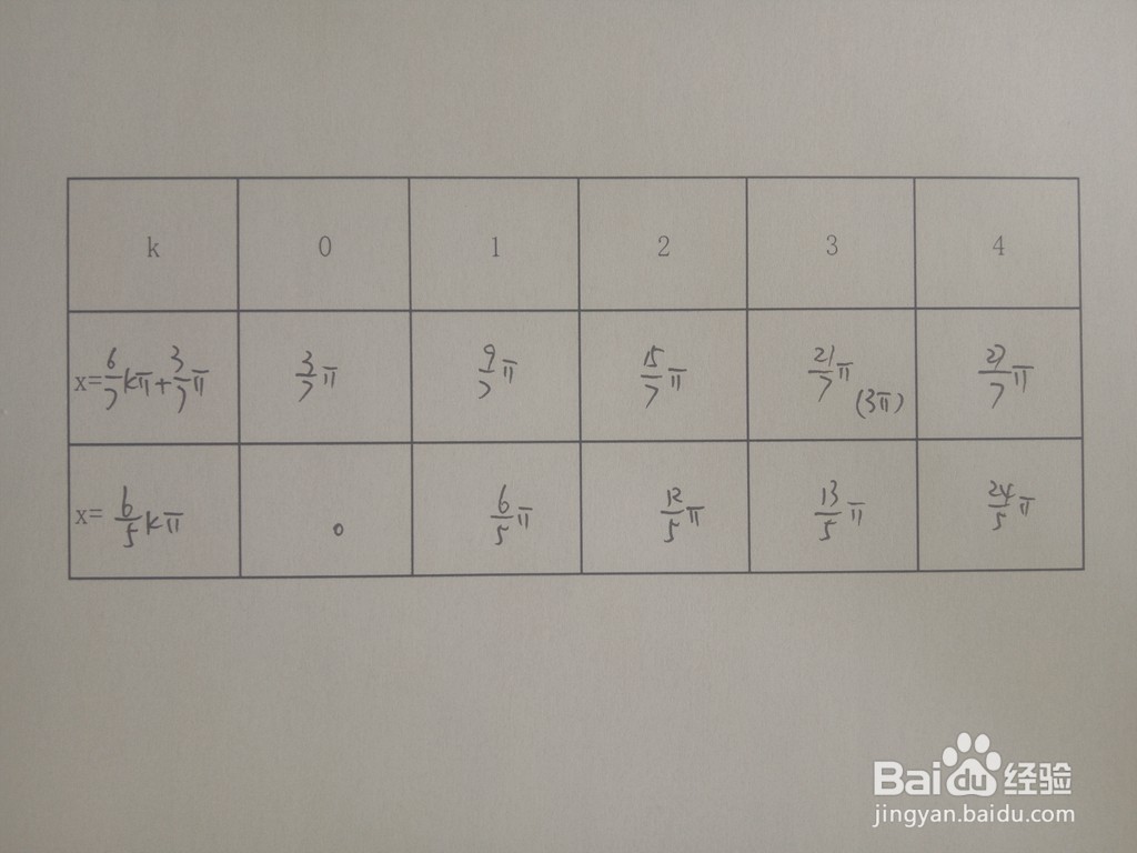三角函数y1=sinx/3与y2=sin2x的交点
