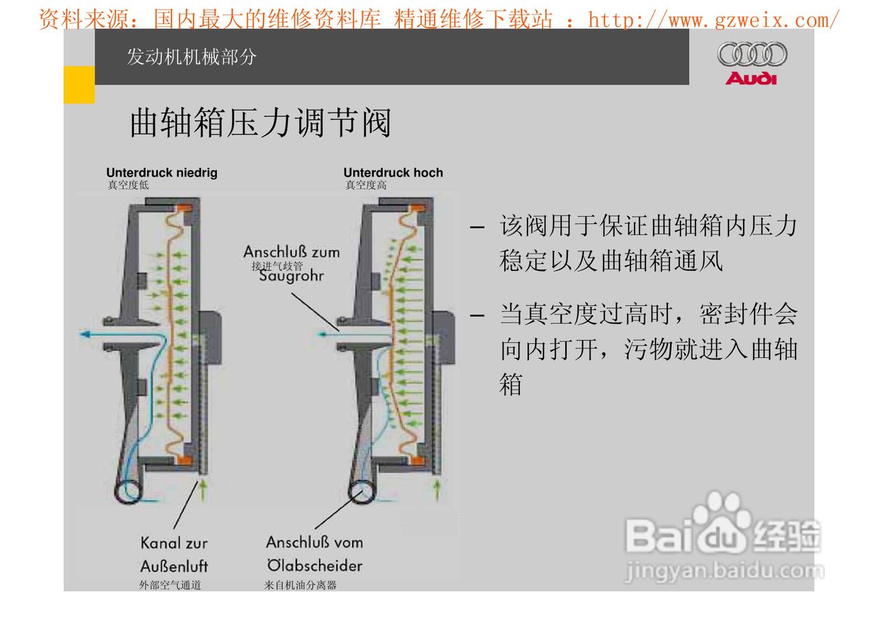 奥迪原厂FSI汽油直喷系统教程:[5]
