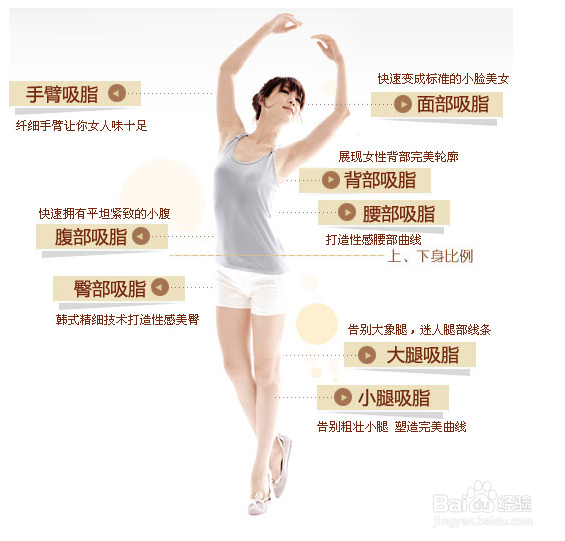 全身吸脂手术，采用怎样的针眼
