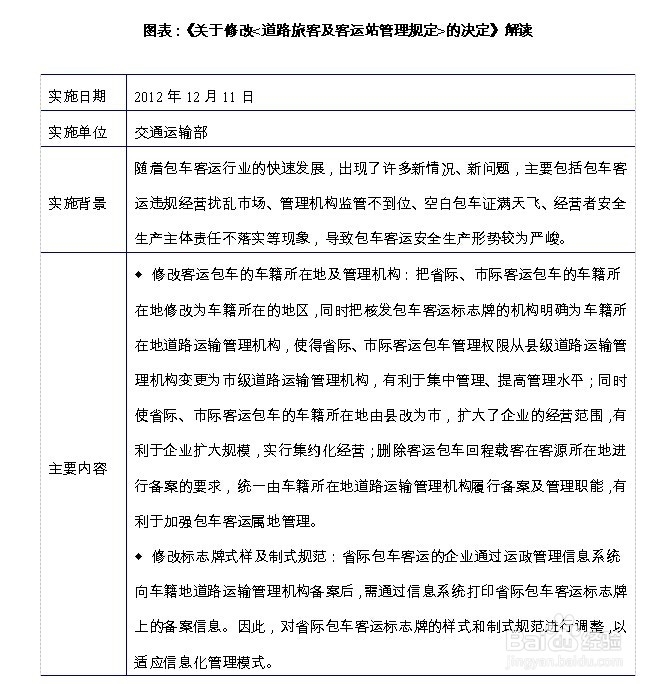 公路客运行业发展前景趋势及投资策略分析