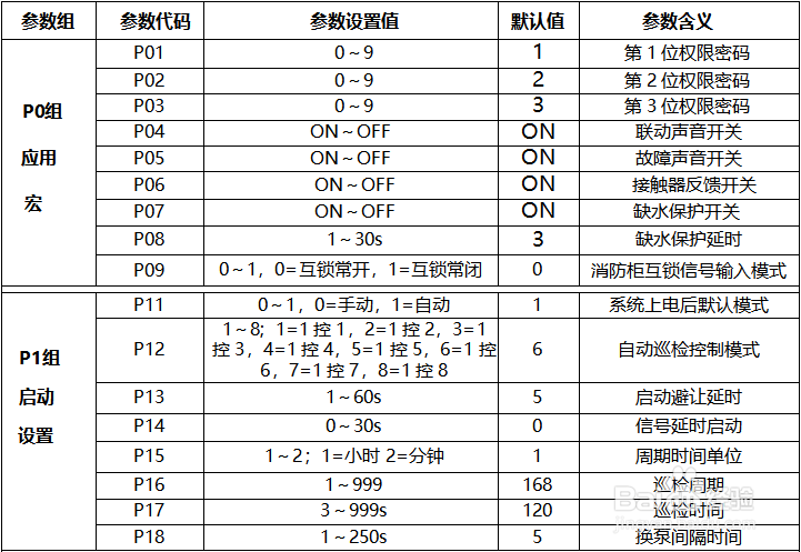 消防巡检控制柜专用元件:巡检控制器产品手册