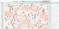 中500万的经验